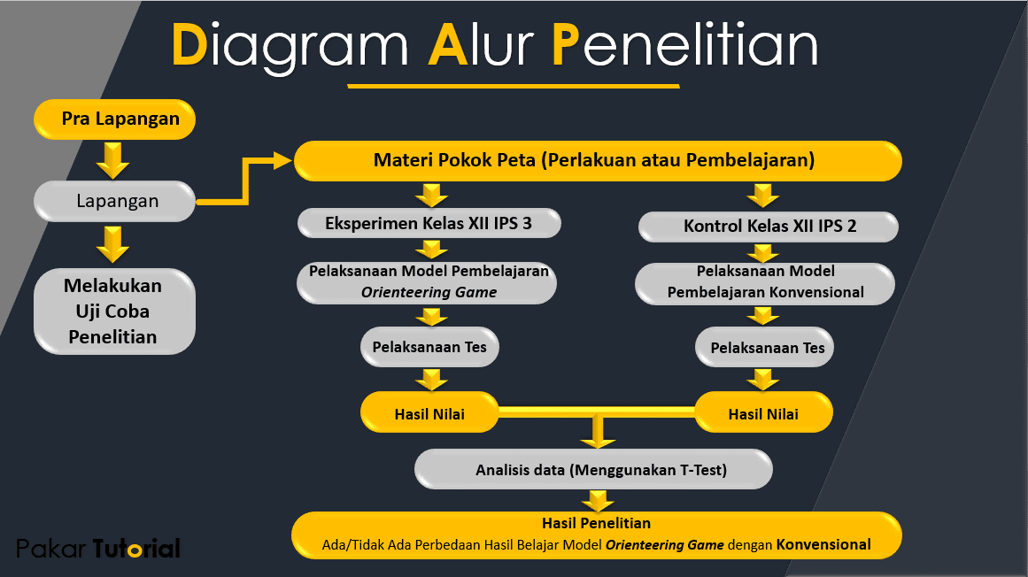 Contoh Power Point Untuk Sidang Skripsi Tesis Dan Disertasi Pakar Tutorial
