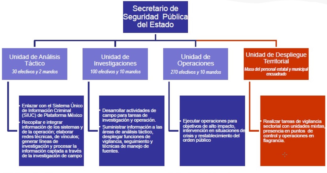 POLICIA DE HIDALGO EL MODELO DE LA POLICÍA ESTATAL ACREDITABLE POLICIA DE HIDALGO EL MODELO DE LA POLICÍA ESTATAL ACREDITABLE