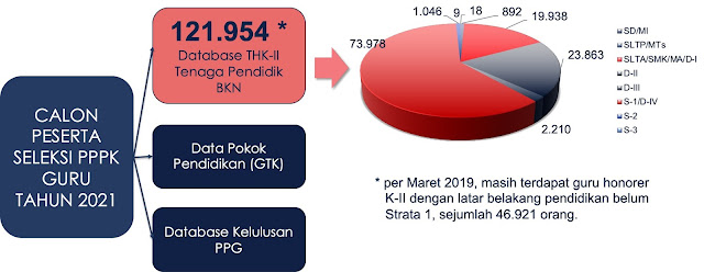 Potensi Guru PPPK