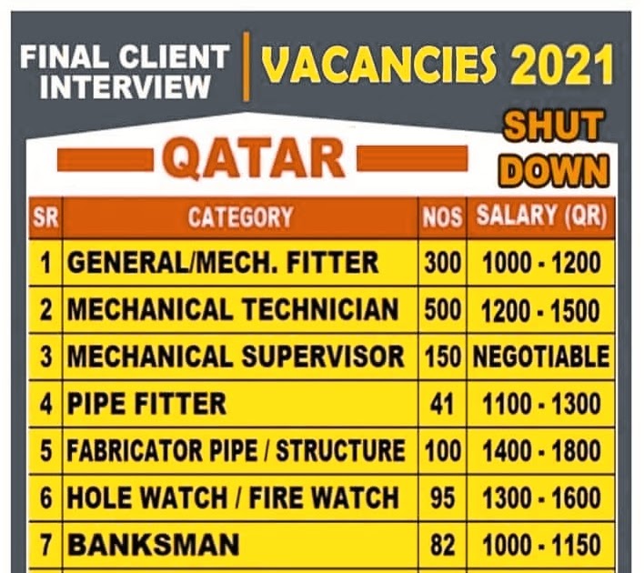 Qatar petroleum Jobs 2021 Vacancy & Gulf Online Jobs Indeed