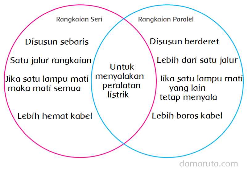 Uraikan perbedaan rangkaian listrik seri dengan rangkaian listrik paralel