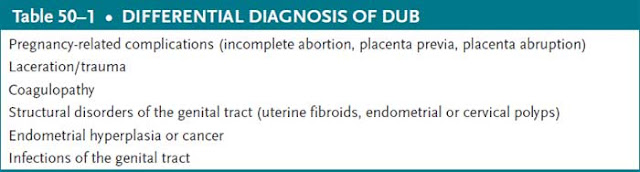 differential diagnosis of dub