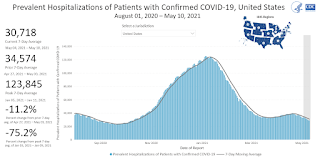 COVID-19 Hospitalized