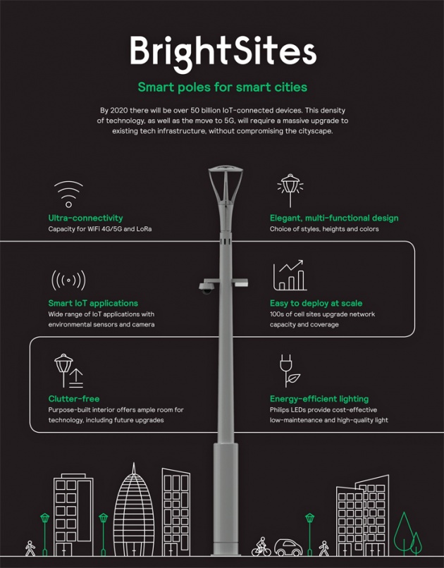 Telecoms Infrastructure Blog: BrightSites Smart poles for Smart Cities
