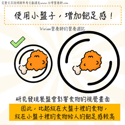台灣營養師Vivian【食事趨勢】無法控制進食量？也許是因為你選錯了餐盤的大小、顏色與食物溫度