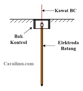 jenis jenis elektroda pentanahan