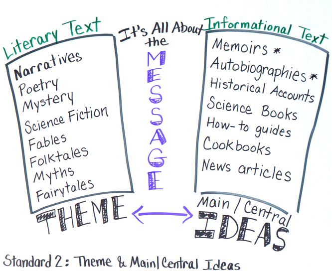 Mrs. King's Communication Skills Class