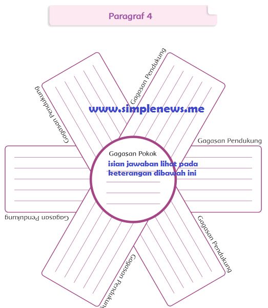Temukan gagasan pokok dan gagasan pendukung untuk paragraf 3 4 5