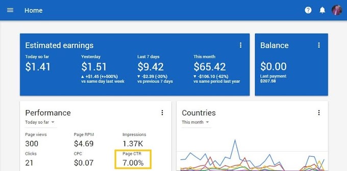 WHAT IS CTR IN GOOGLE ADSENSE?