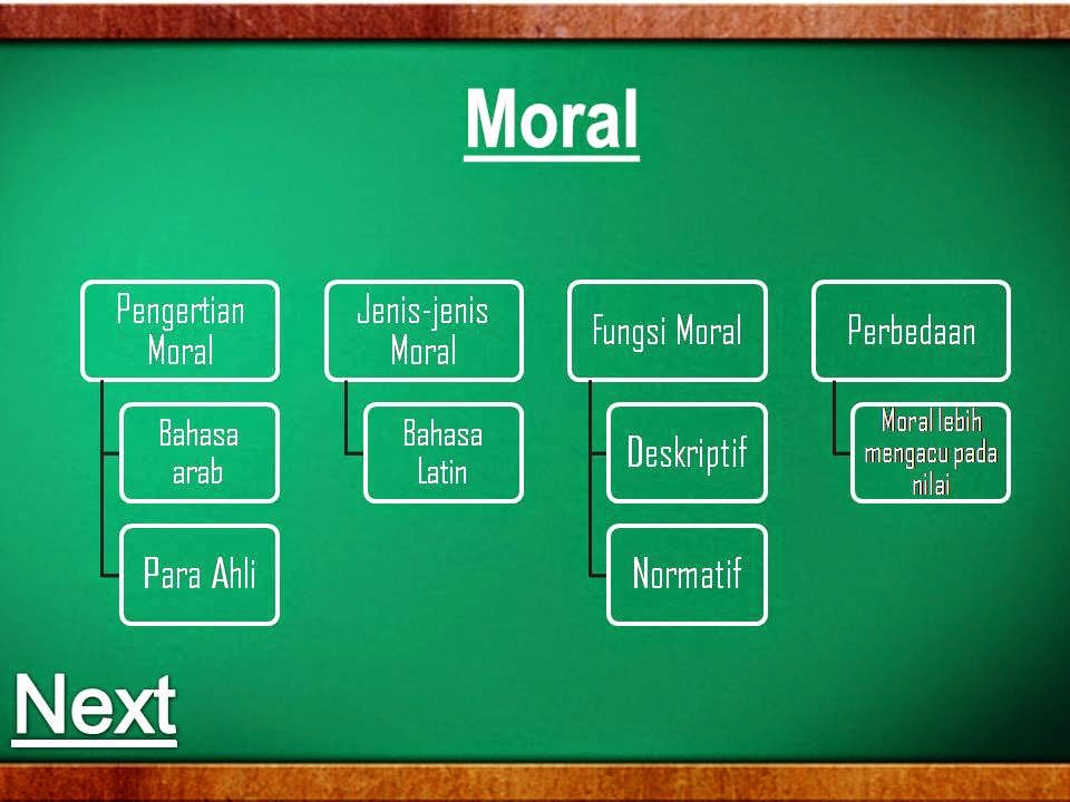 Slide Powerpoint tentang Akhlak, Etika dan Moral - Deqwan1 