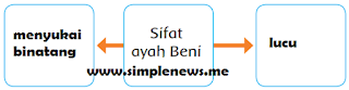 dua sifat ayah Beni www.simplenews.me