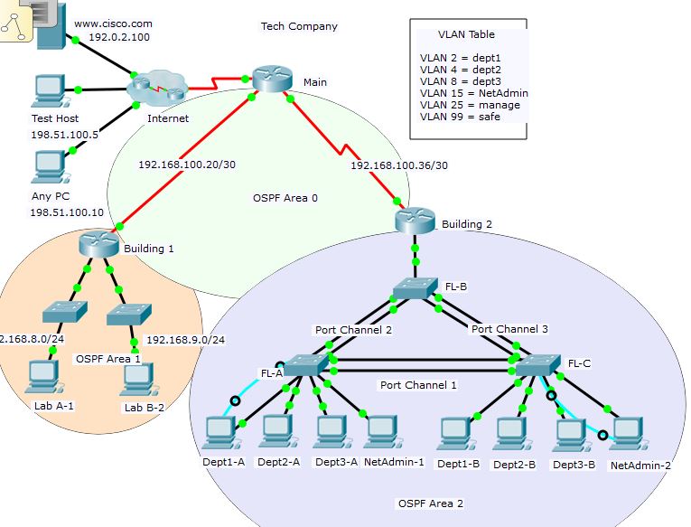 Seeseenayy: ScaN Practice Skills Exam - OSPF