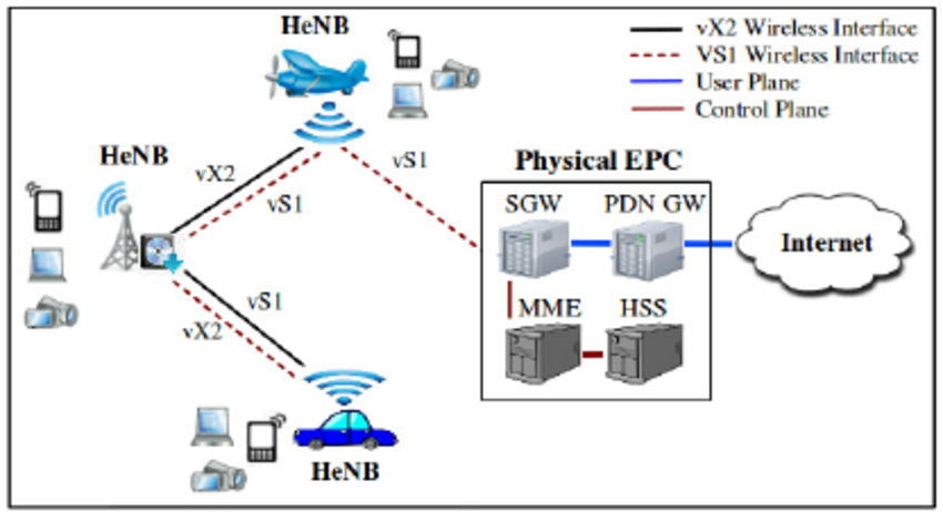 4g networks pdf