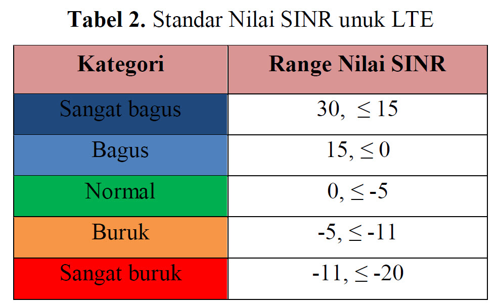 Sinr какой должен быть. SINR 4g. Сигнал (SINR/RSRP):. Показатели сигнала SINR/RSRP.. Таблица RSRQ.