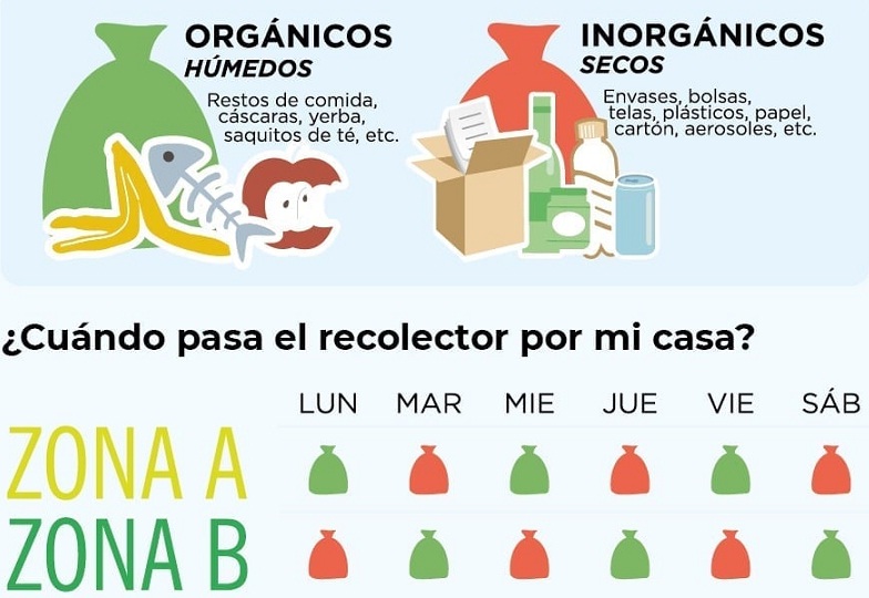 residuos
