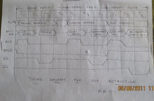 MICROPROCESSOR AND MICROCONTROLLER: Timing Diagram for OUT instruction