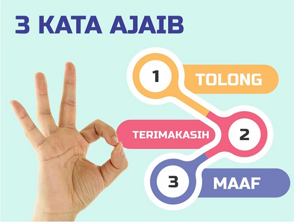 3 KATA AJAIB : MAAF, TOLONG, DAN TERIMA KASIH