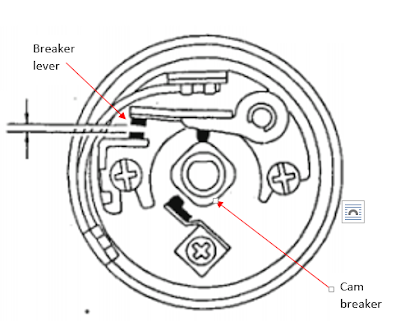 Battery Ignition System Parts And Functions (Full Explained) - AutoExpose