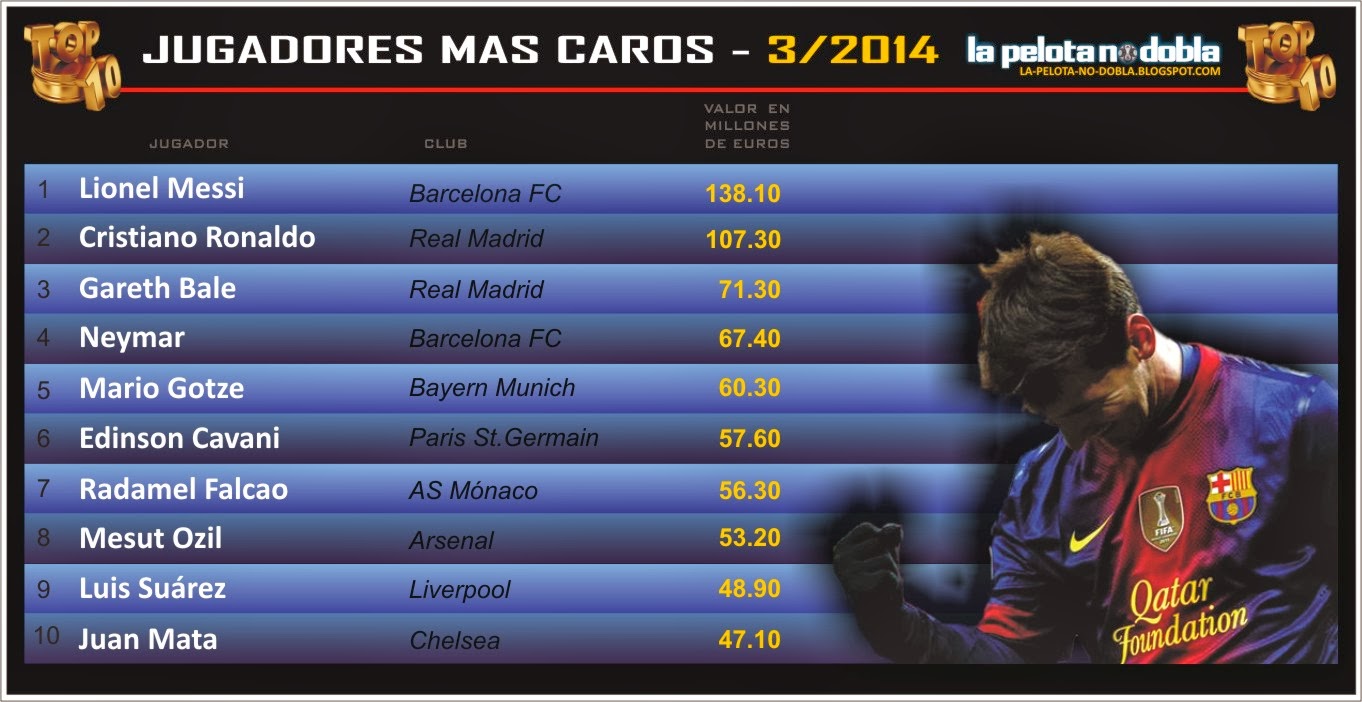 los championes mas caros del mundo