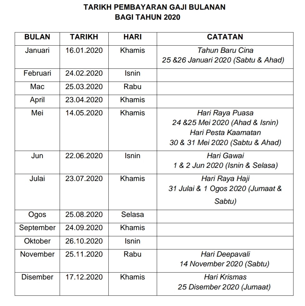 Jadual pembayaran gaji penjawat awam 2022