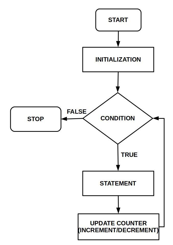 Perulangan For Dalam Java
