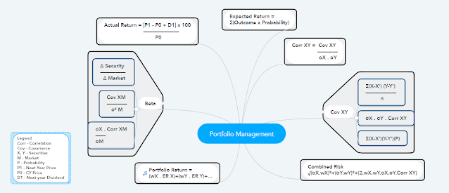 Portfolio Management - Formulae Portfolio Management - Formulae