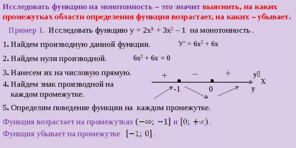 Алгоритм исследования функции на монотонность с помощью производной. Исследование функции на монотонность и экстремумы. Определение основного обмена. Сходящиеся и расходящиеся числовые ряды. Исследование функции на монотонность через производную.