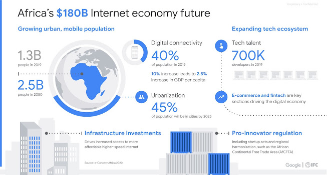 e-Conomy Africa 2020: Understanding Africa’s $180B internet economy future
