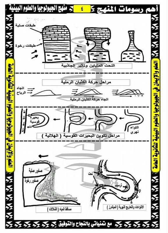 مراجعة رسومات الجيولوجيا للثالث الثانوي 2019