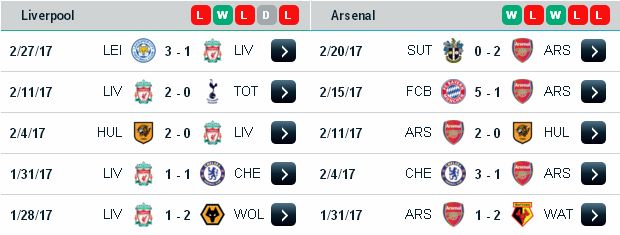 Tỷ lệ cá độ  Liverpool vs Arsenal (0h30 ngày 5/3/2017) Liverpool3