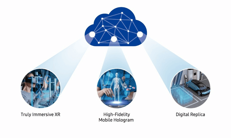 Samsung's 6G vision Samsung's 6G vision