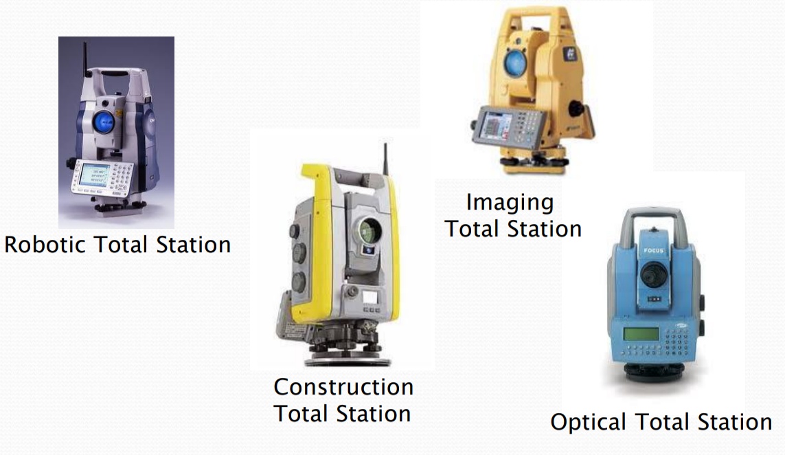 Modern Surveying InstrumentsCivil Easy Learning