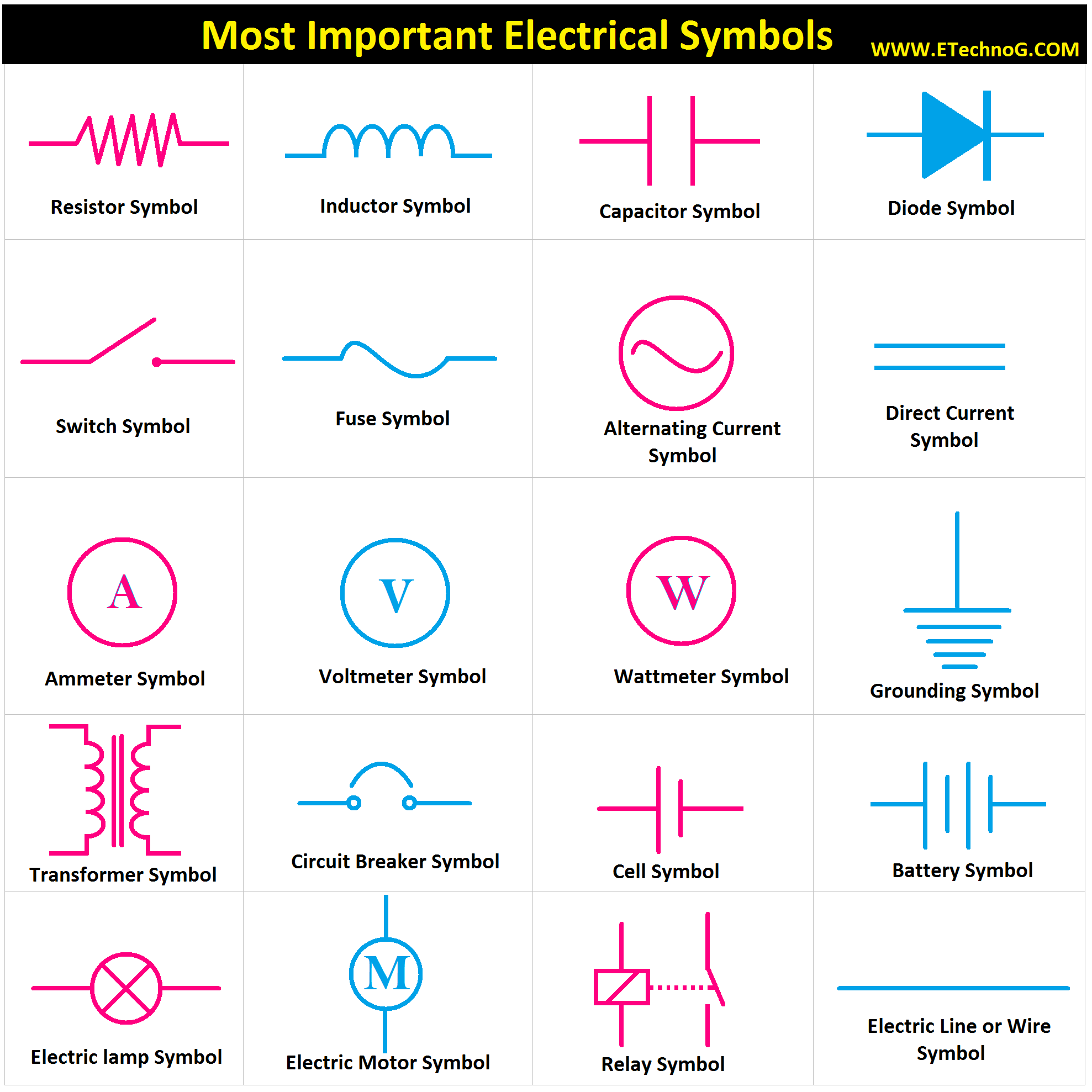 Most Important Electrical Symbols and Diagrams - ETechnoG