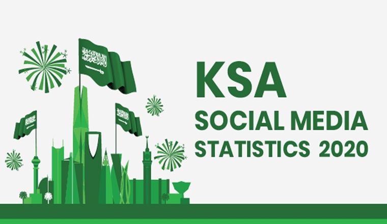 Saudi Arabia Social Media Statistics 2020 #infographic