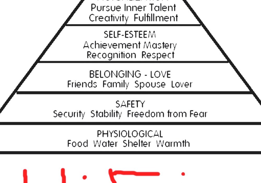 Maslows Hierarchy Of Needs 6 Basic Human Needs