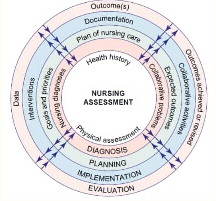 nursing care plan psoriasis