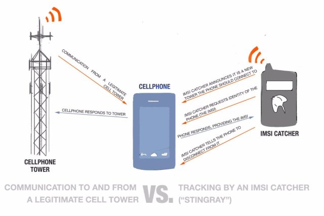 The 3G4G Blog: Enhanced 5G Security via IMSI Encryption