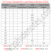 2nd year chemistry pairing scheme 2021