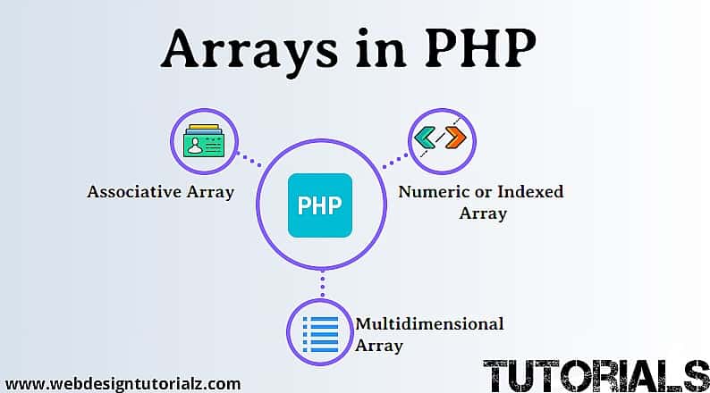 A Guide to PHP Arrays - WebDesignTutorialz