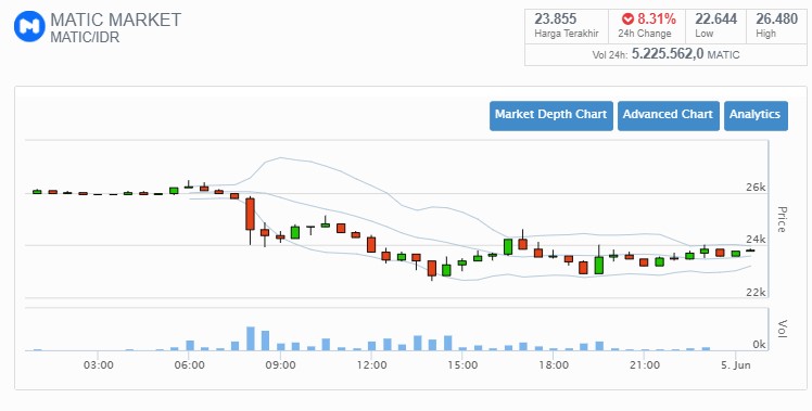 Prediksi Harga Cryptocurrency Polygon Matic Koin Kripto Yang Lagi Naik Daun Budak Duit Indonesia Prediksi Harga Cryptocurrency Polygon Matic Koin Kripto Yang Lagi Naik Daun Budak Duit Indonesia