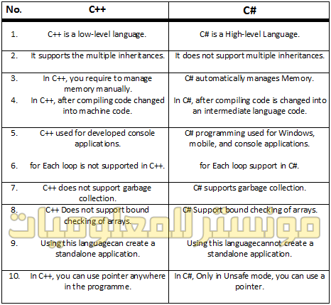 مقارنة بين سي شارب وسي بلس بلس
