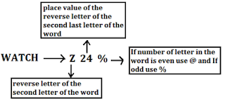 SBI PO Main Reasoning Ability Quiz: 17th July |_11.1