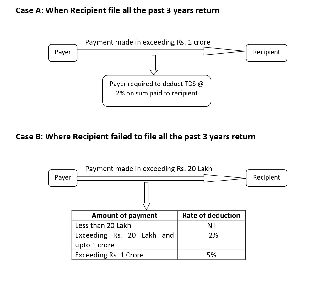 personal loans in kentucky