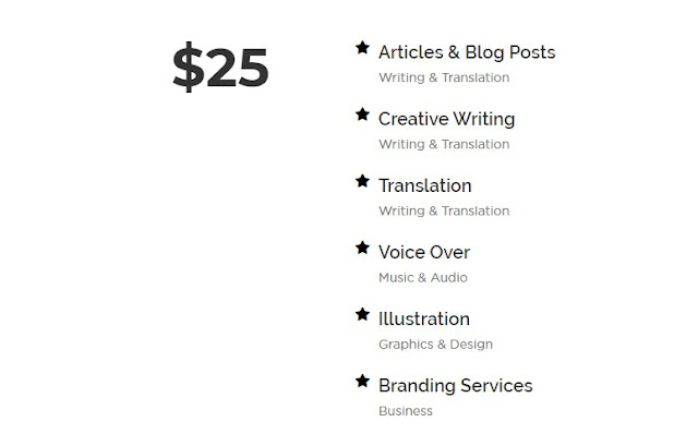 fiverr commission fiverr commission