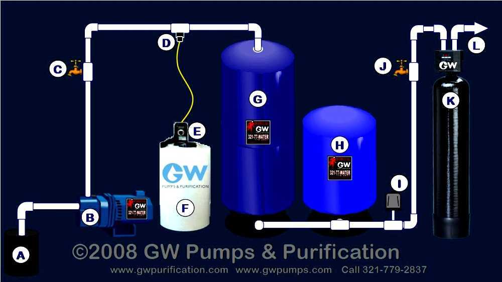 Water chlorination