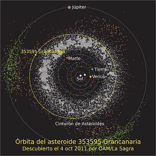 Asteroide 353595 Grancanaria