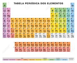 elementos químicos