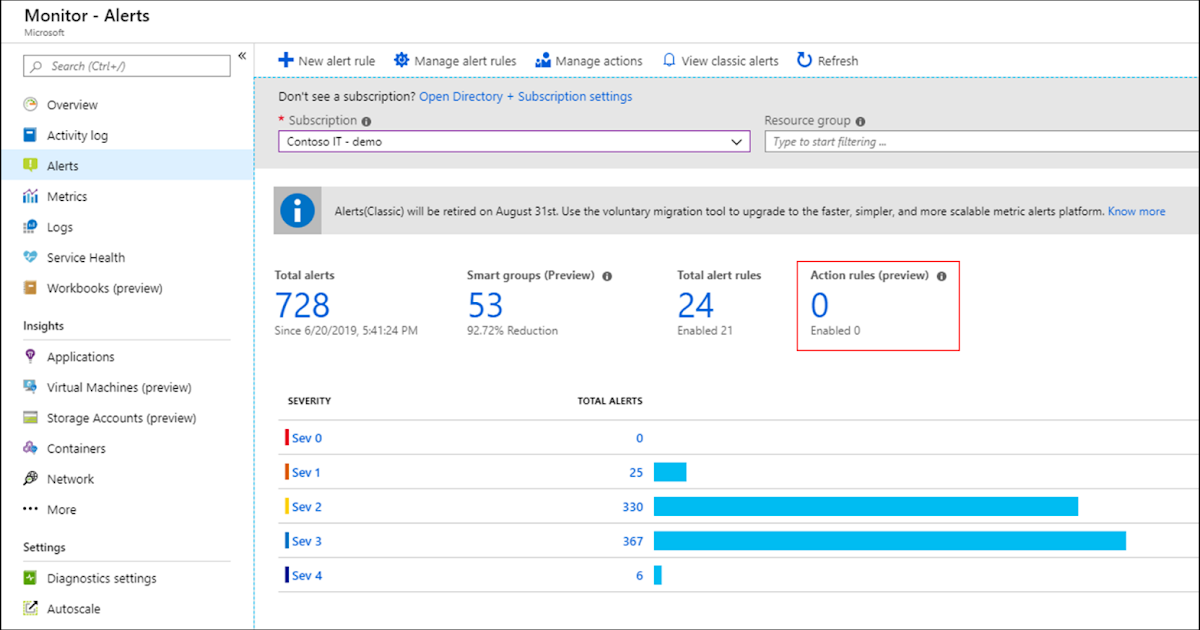 Scale action groups and suppress notifications for Azure alerts