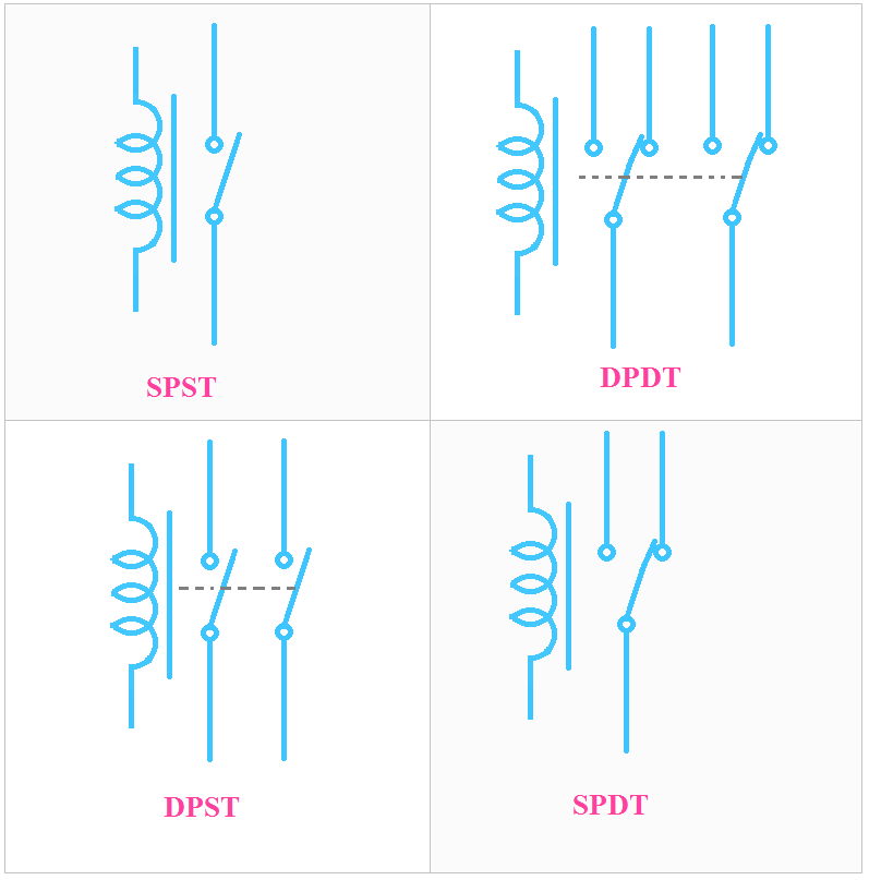 [Explained] Main Differences Between Relay and Contactor ETechnoG