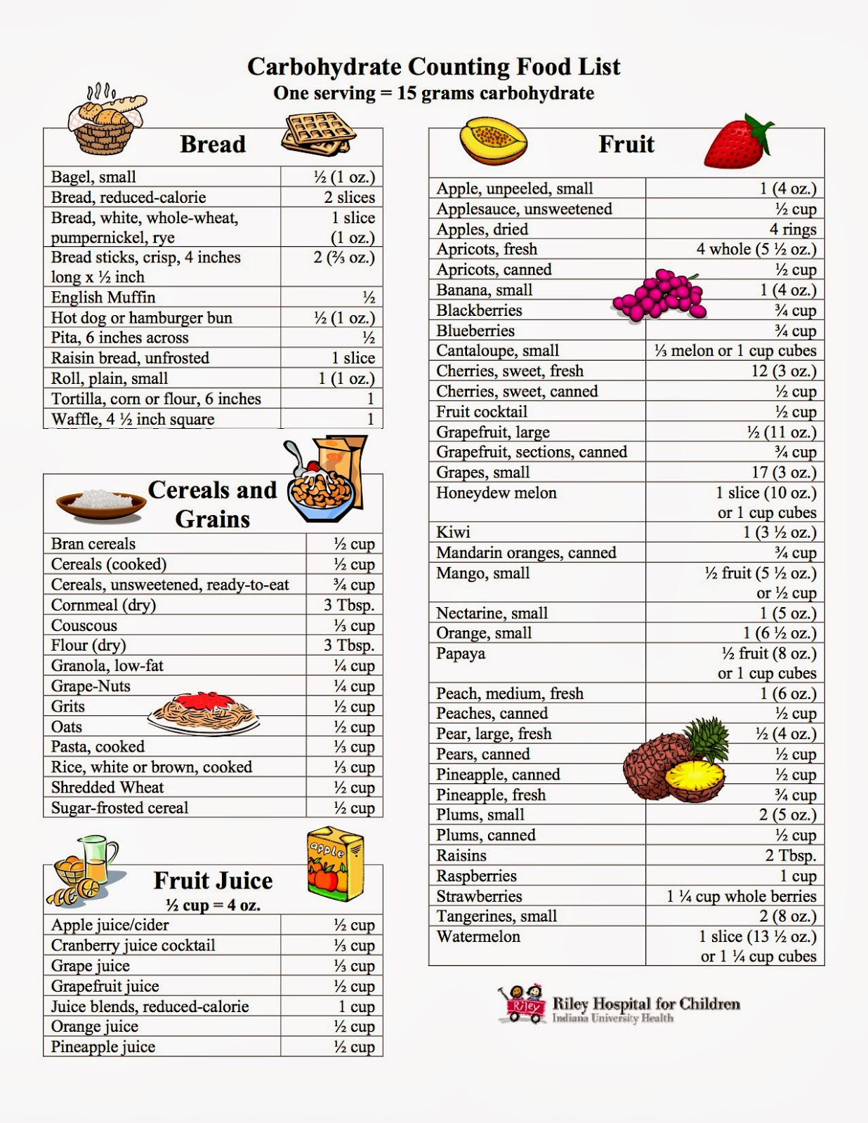 Diabetic Carb Counting Chart Printable